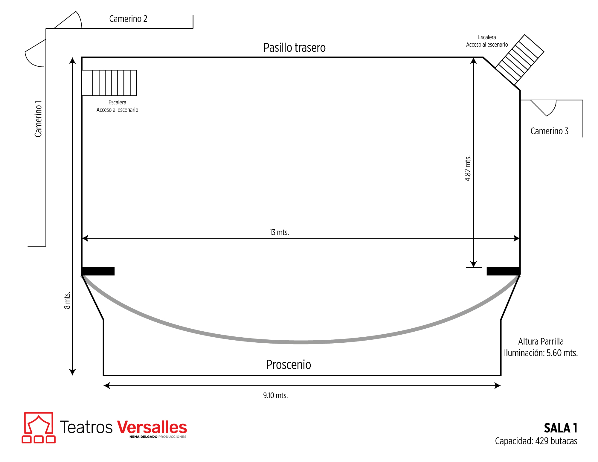 Layout escenario Sala 1